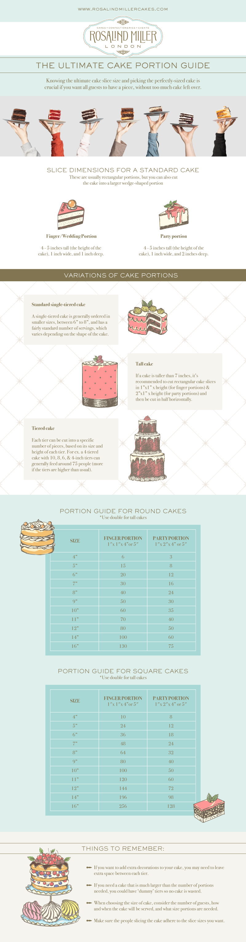 Ultimate_Cake_Portion_Guide
